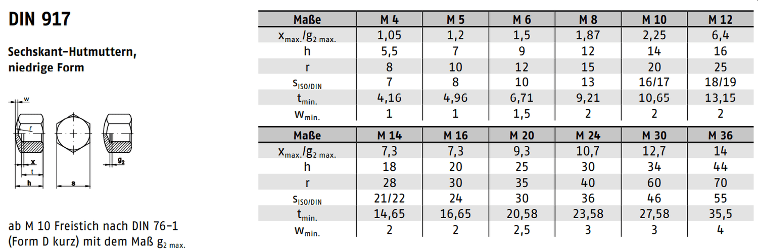 Technische Zeichnung DIN 917 – Hutmutter niedrige Form Stahl verzinkt