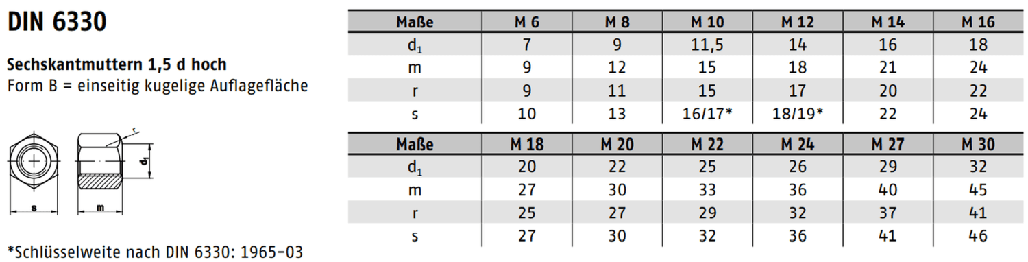 Technische Zeichnung DIN 6330 – Sechskantmutter Höhe 1,5d Stahl 10. verzinkt