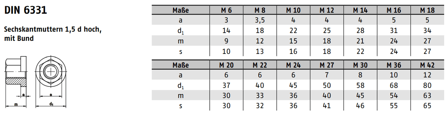 Technische Zeichnung DIN 6331 – Sechskantmutter mit Bund Höhe 1,5d Stahl 10. verzinkt