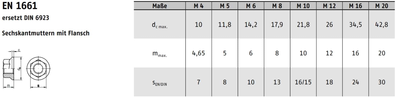 Technische Zeichnung DIN 6923 – Sechskant-Mutter mit Flansch Stahl verzinkt