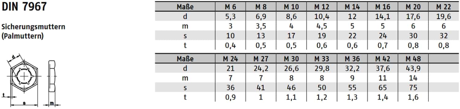 Technische Zeichnung DIN 7967 Palmuttern aus Stahl feuerverzinkt