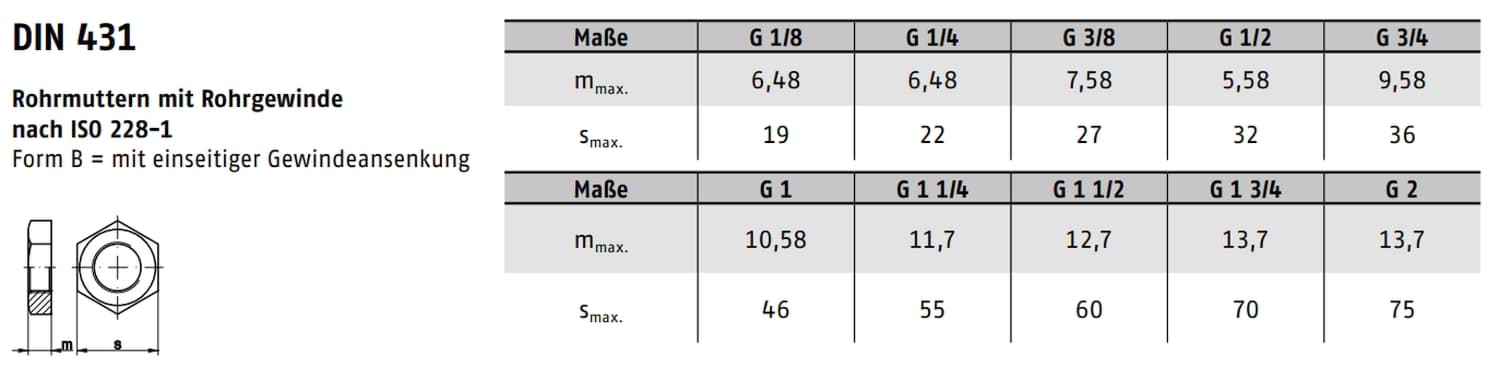 Technische Zeichnung DIN 431 – Sechskant-Rohrmutter Stahl blank