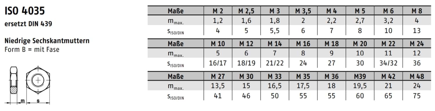 Technische Zeichnung DIN 439 Sechskantmutter flache Form Stahl feuerverzinkt