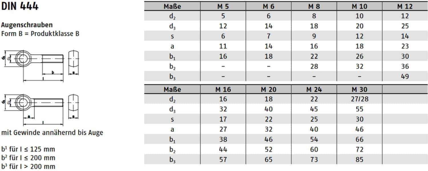 Technische Zeichnung DIN 444 Augenschrauben – Maße d2, d3, s, a, b1–b3
