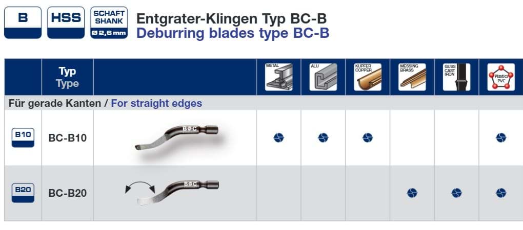 Datenblatt Entgrater-Klingen Typ BC-B (B10/B20)