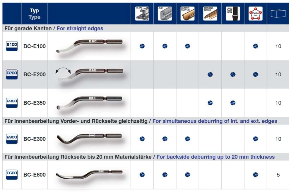 Datenblatt Entgrater-Klingen Typ BC-E (E100–E600)
