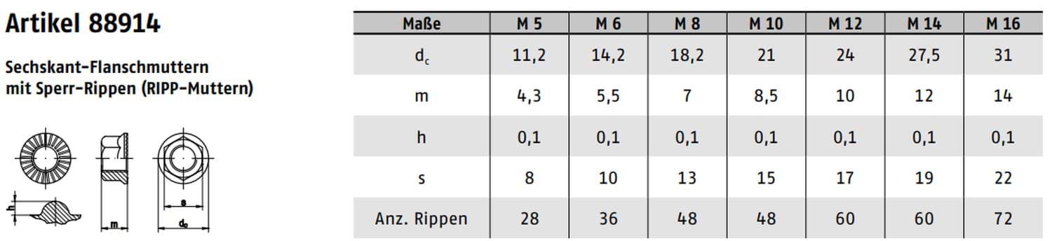 Technische Zeichnung ART 88914 RIPP-Muttern Stahl 10 verzinkt