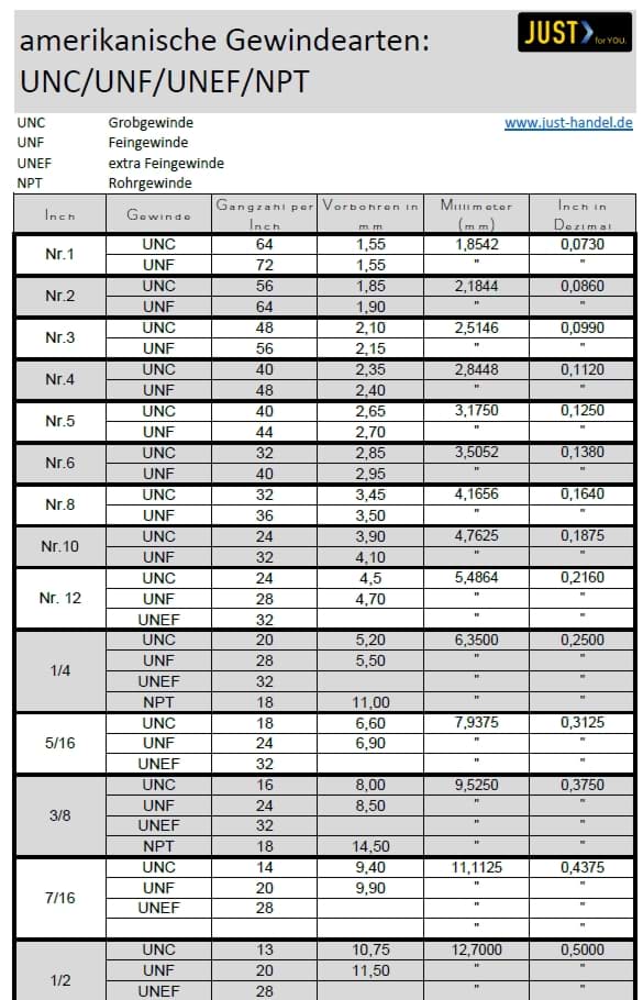 Zollgewindetabelle Übersicht